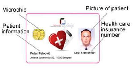 health smart card patent|PH12017500157B1 .